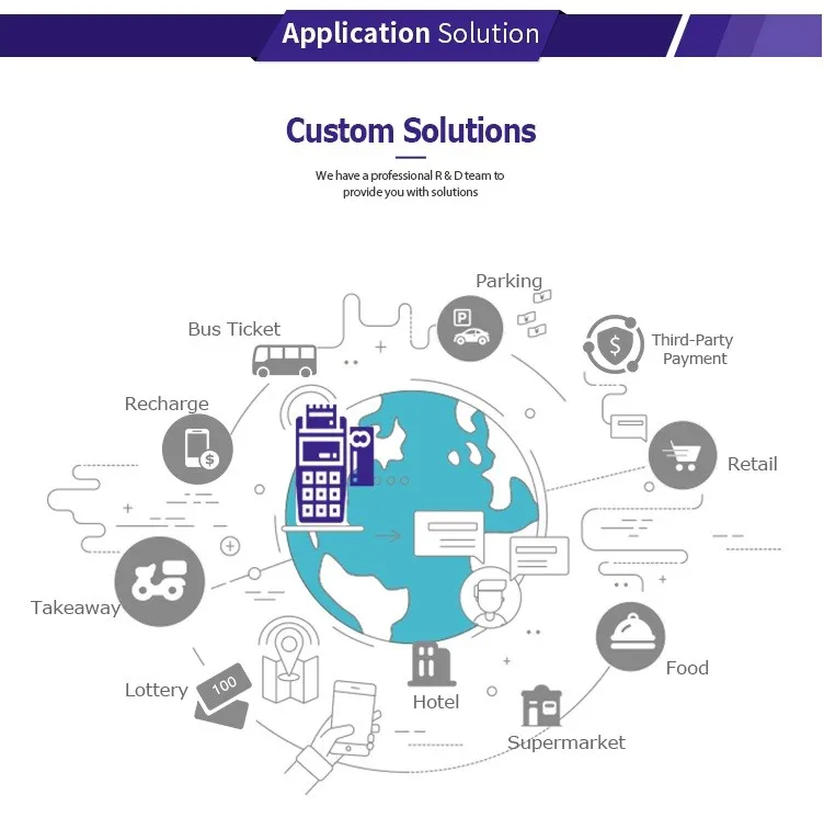 customs application