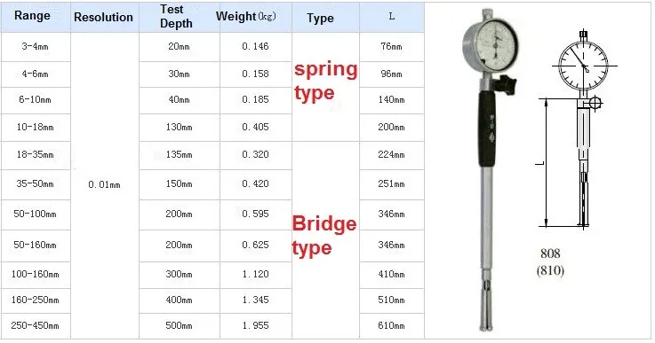 0,01 мм 6-10 мм внутренний диаметр, диаметр циферблата внутренний диаметр gage диаметр циферблата тип пружины