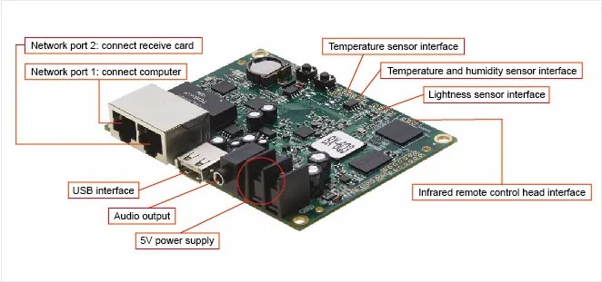 Onbon BX-6Q3L полноцветный Асинхронный контроллер перемычки, Ethernet и USB порт отправка программы, бессвинцовый светодиодный дисплей