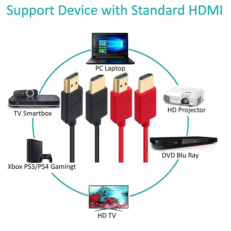 Shuliancable Стандартный HDMI Мужской-Мужской кабель высокоскоростной HDMI кабель 1080P 3D в аудио и видео кабели проектор для xbox PS3 0,3 m-10 m