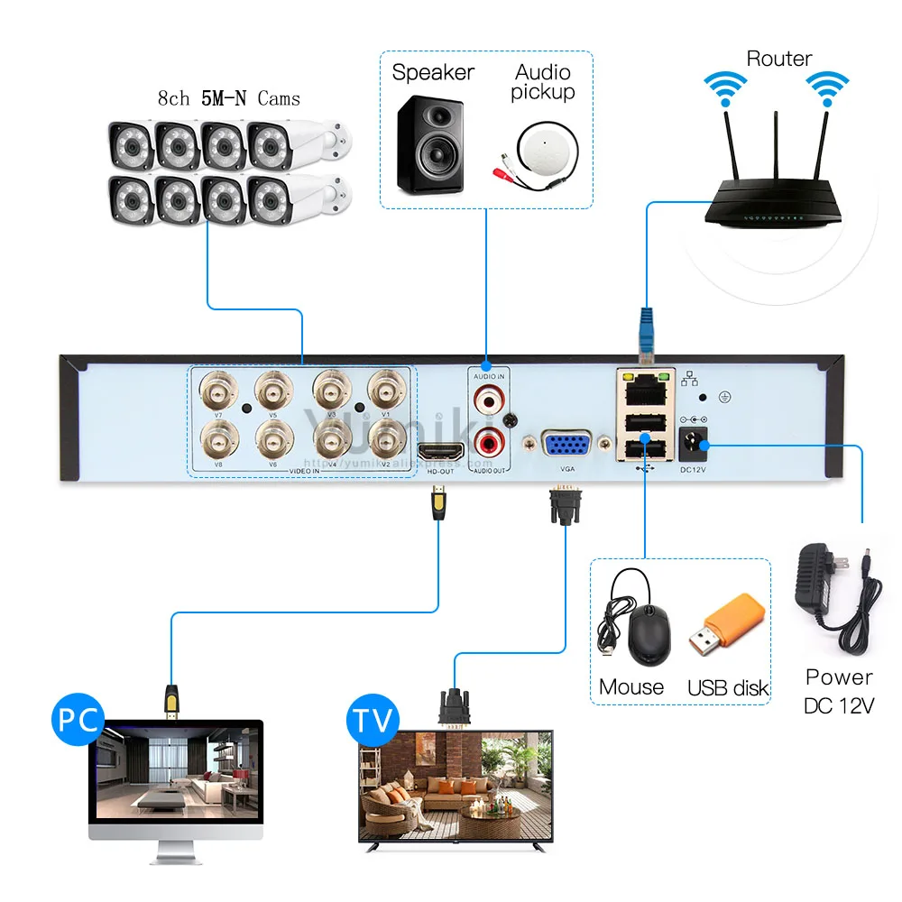 6 в 1 8ch* 5M-N/4M-N AHD DVR видеонаблюдения безопасности CCTV видео рекордер 1080N Гибридный DVR для аналоговых AHD CVI TVI IP камер XMEYE