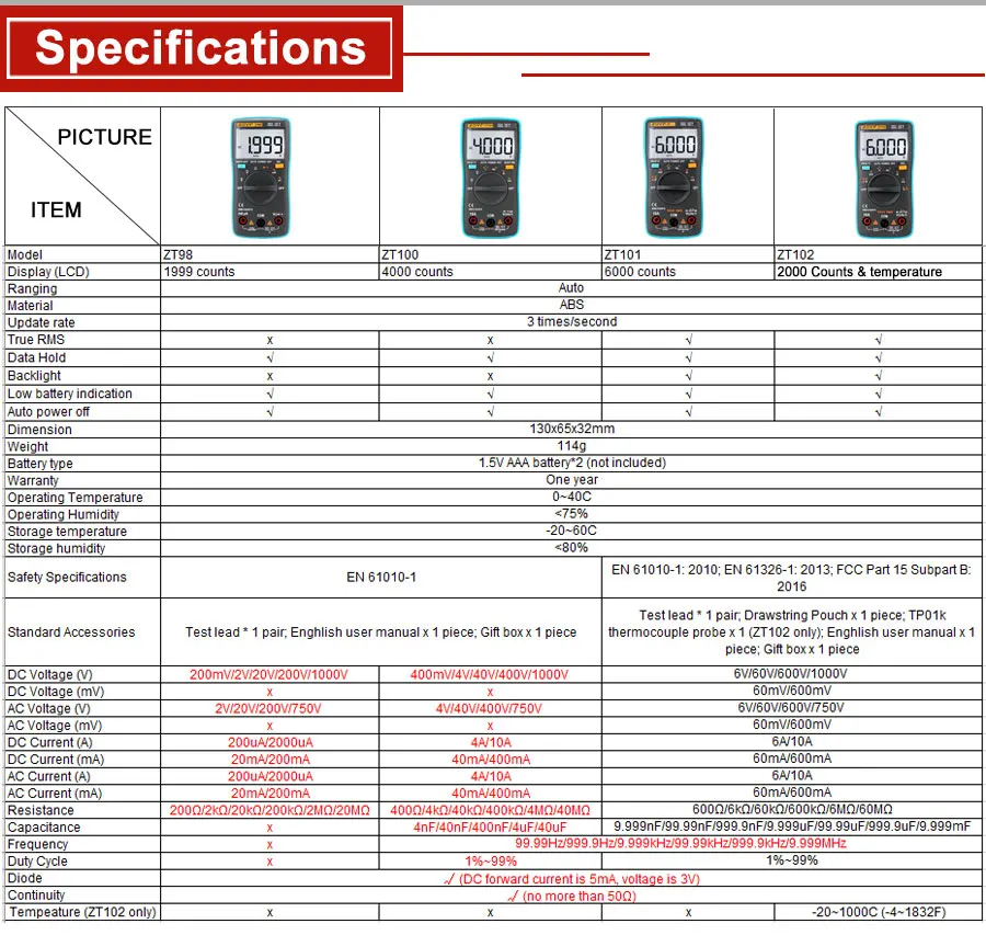 RZ Цифровой мультиметр 6000 AC/DC Напряжение Ток Ом Частота Диод Сопротивление Емкость тестер инструмент ZT102 ZT98 ZT100 ZT101
