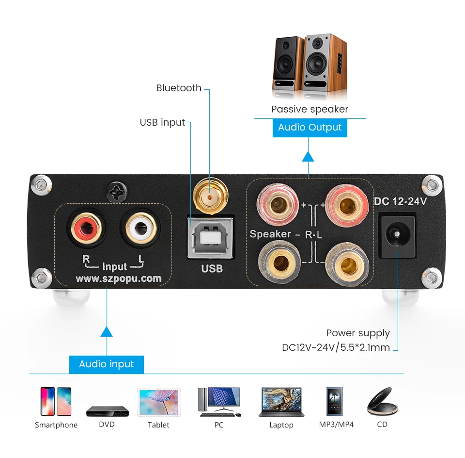 HIFI TPA3116 цифровой усилитель мощности Bluetooth 5,0 аудио приемник PCM5102 Класс D 2,0 канал 100 Вт* 2 ампер с декодером для телефона