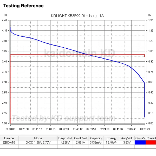 S024245-1A-Testing