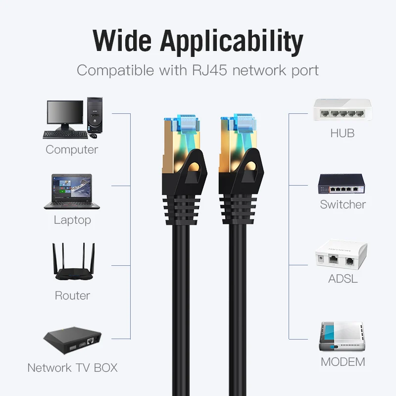 Ethernet кабель Vention Cat7 RJ45 Lan сетевой UTP Cat 7 Соединительный шнур для ноутбука 2 м/3 м/1 5 м/8