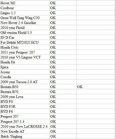 Настоящий 25K80 ELM327 USB пластик OBD2 Авто диагностический инструмент версия V1.5 ELM 327 USB интерфейс OBDII CAN-BUS сканер