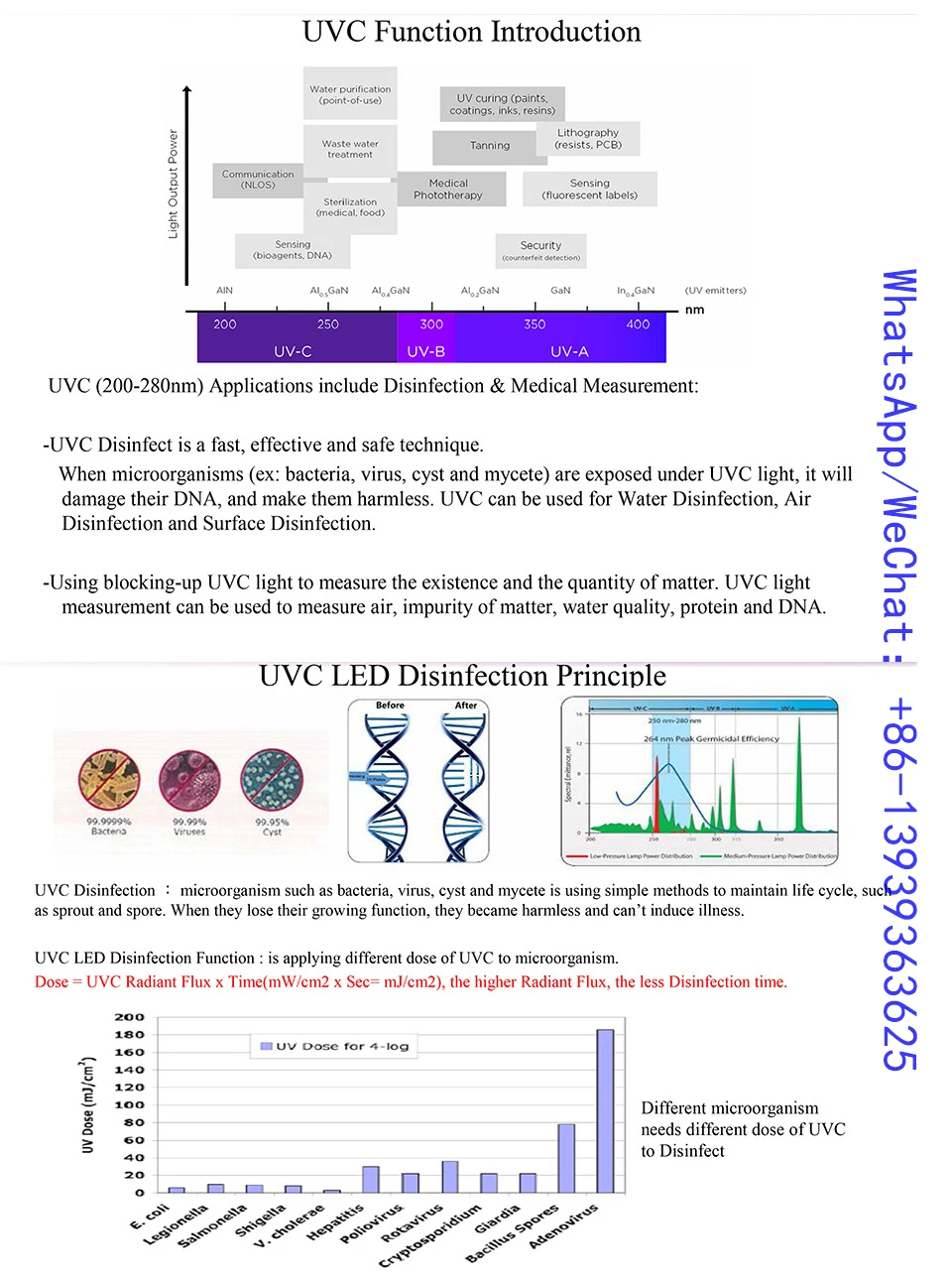 10 шт. 275nm 10 мВт UVC светодиодный светильник для УФ стерилизации продукта UVA & UVC SMD 3535 чип светодиодный темно-фиолетовый Ультрафиолетовый