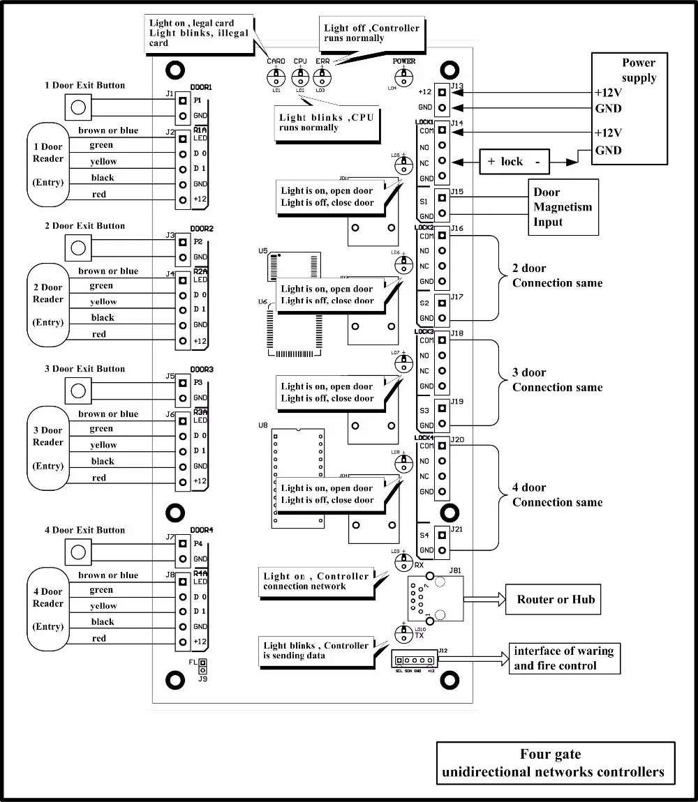 TCP IP Conteroller wiring