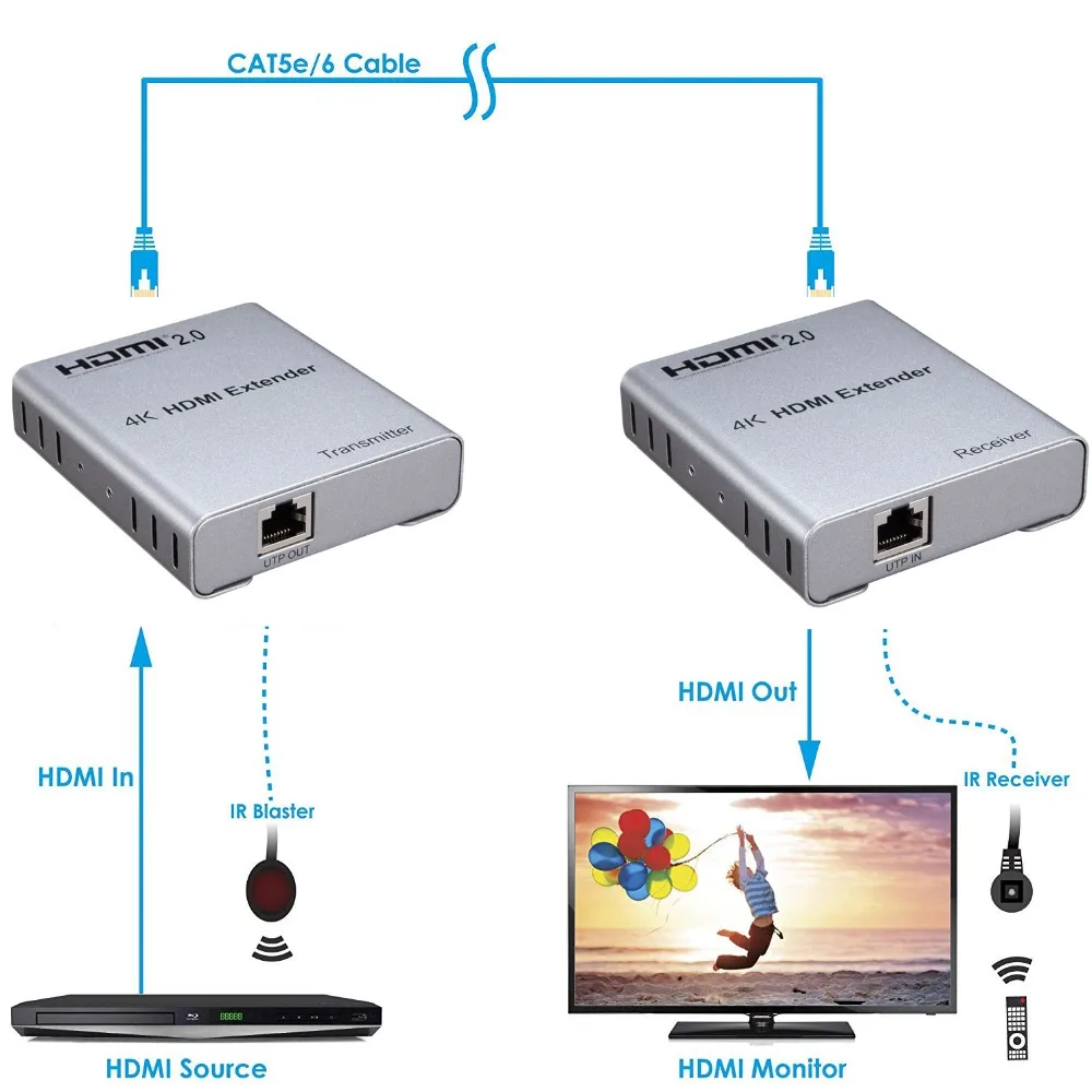 4K60Hz HDMI Extender -6