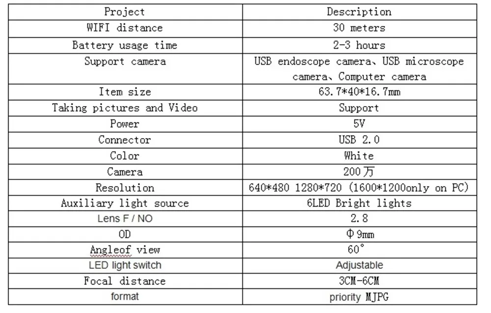 Technical parameter