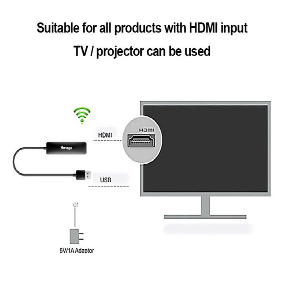 YIKIXI 1080P HDMI tv Stick 2,4G+ 5G WIDI WiFI HDMI Dongle Wi-Fi дисплей приемник Airplay Miracast Airmirroring