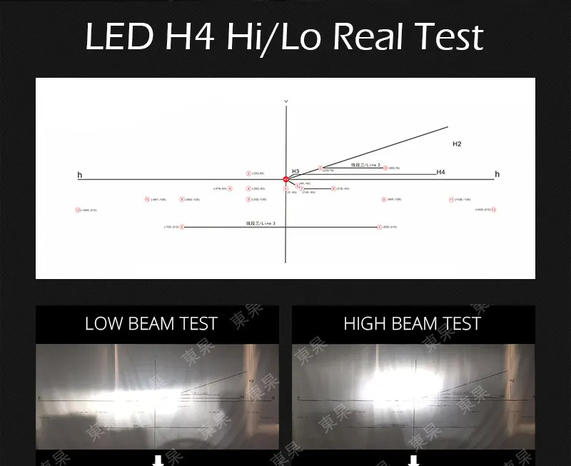Car Headlight Bulbs 5s-900408