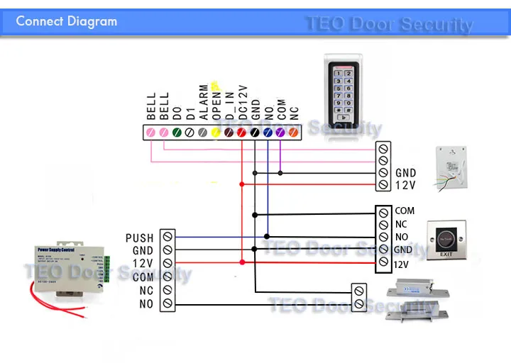 CONNECT-DIAGRAM