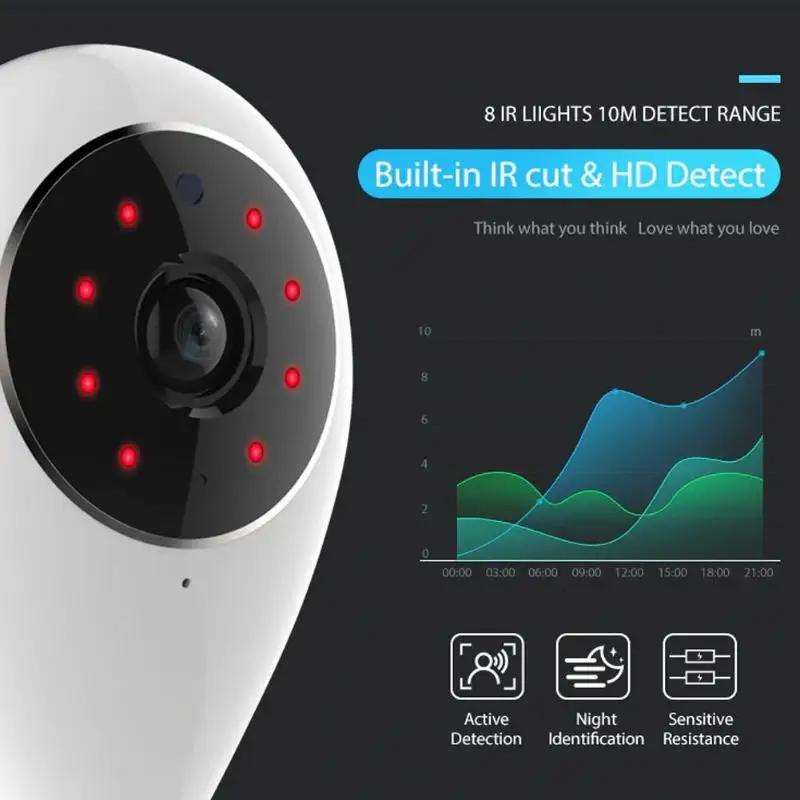 Умный дом IP камера 720P Wifi Беспроводная камера ночного видения двухсторонняя аудио камера Поддержка 64G sd-карта совместима с Alexa Google Home