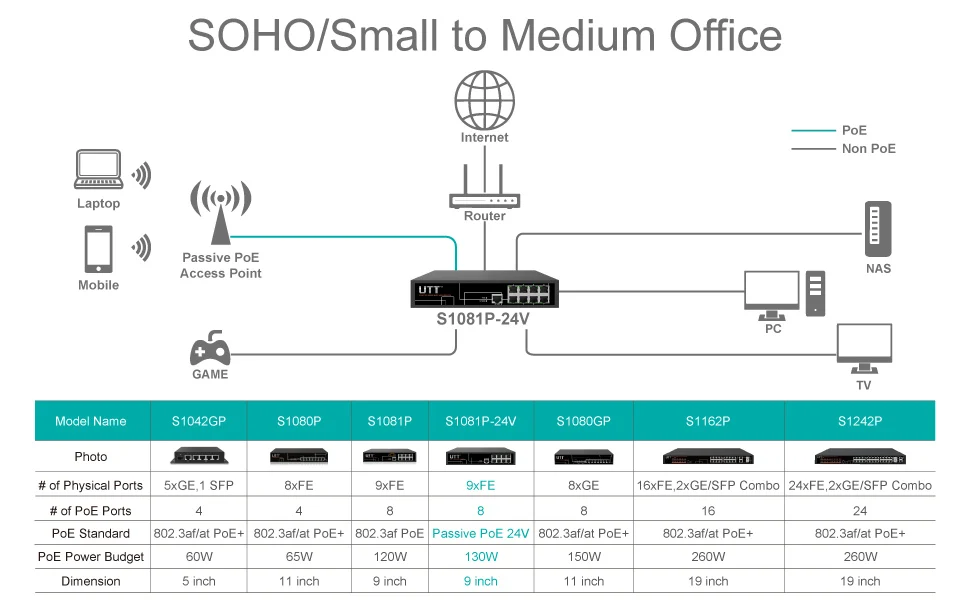 UTT S1081P-24V 8-портов Неуправляемый Пассивный Fast Ethernet PoE Коммутатор, 8 PoE портов 130 Вт, 24 В Пассивный PoE, плюс 1 Порта FE