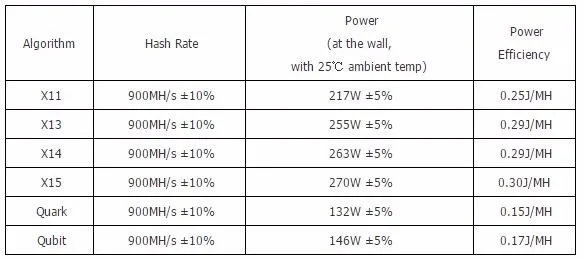 YUNHUI Baikal A9 900M X11 DASH MINER Giant-A900 DASH Miner с алгоритмом PSU: X11/X13/X14/X15/Кварк/кубит