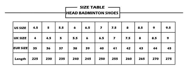HEAD SIZE TABLE