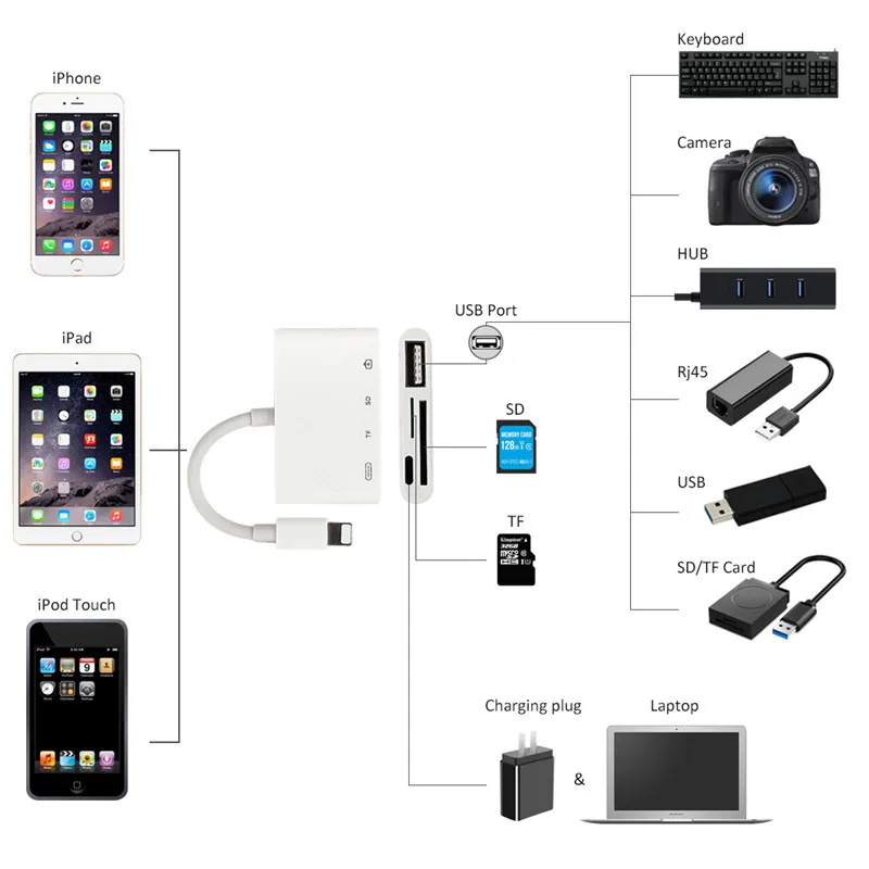 Eaget 4 in 1 OTG Card Reader Lightning to SD TF Micro sd Multi-function Card Reader USB 2.0 Adapter Converter for iPhone iPad... Eaget 4 in 1 OTG Card Reader Lightning to SD TF Micro sd Multi-function Card Reader USB 2.0 Adapter Converter for iPhone iPad...
