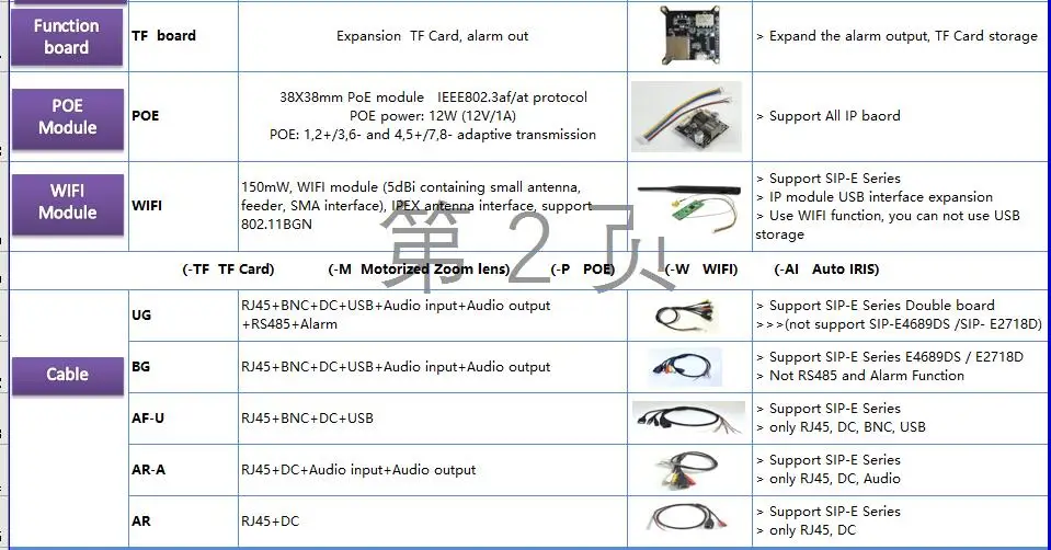 H.265 8.0mp UHD 4K модуль ip-камеры Hisilicon 3519V101 1/2. " 8,51 пикселей цветной датчик изображения CMOS IMX274 CCTV Board(SIP-E274K