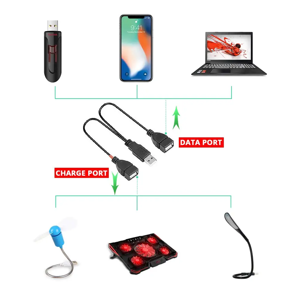 Onvian USB 2.0 A Male to Dual USB Female Data Hub USB Splitter Cable USB Charging Power Adapter Cable Extension for Laptop