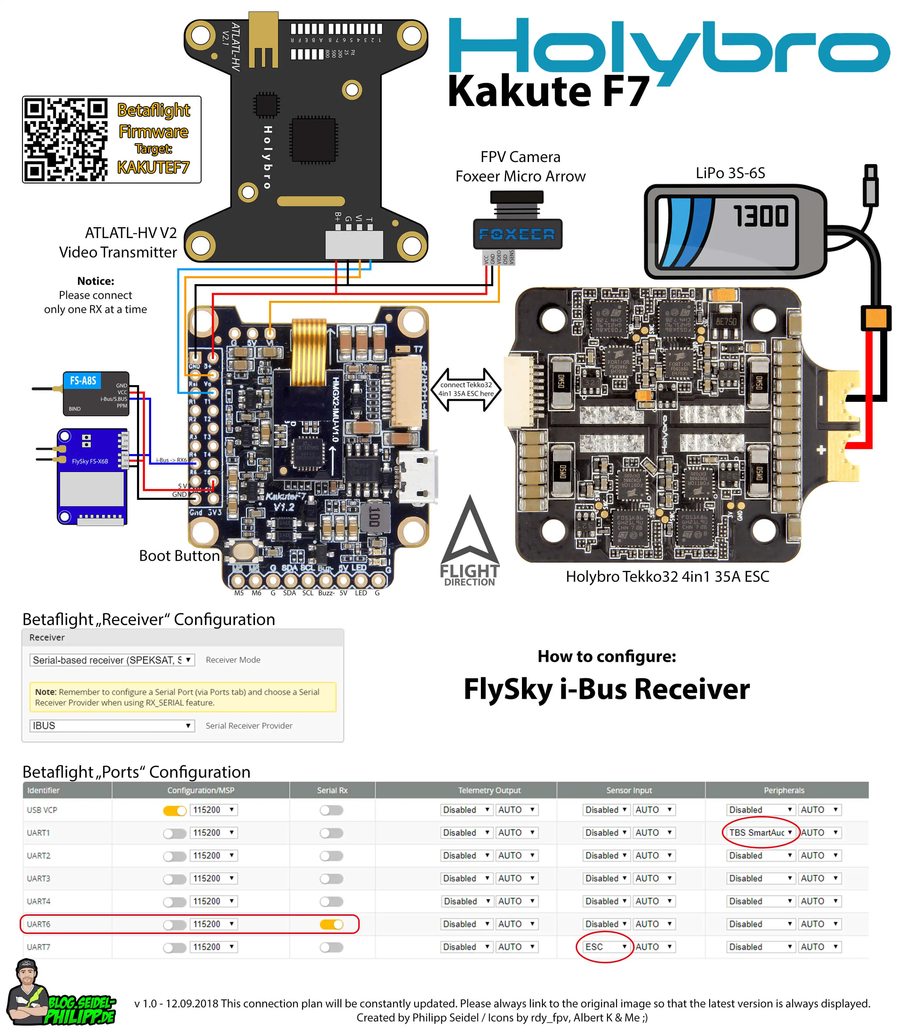 Holybro Kakute F7 Контроллер полета& Holybro Atlatl HV V2 5,8G Видео передатчик& Tekko32 F3 Металл 65A ESC комбо для FPV