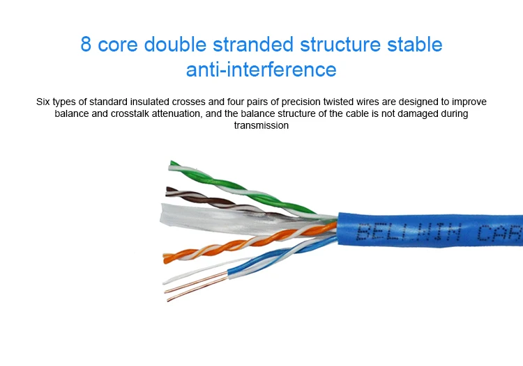 3 Cable Ethernet Cat6 Lan Cable Patch FTP CAT 6 RJ 45 Network Cable 1m  3 m  2m Patch Cord for Laptop RJ45 Router Network Cable