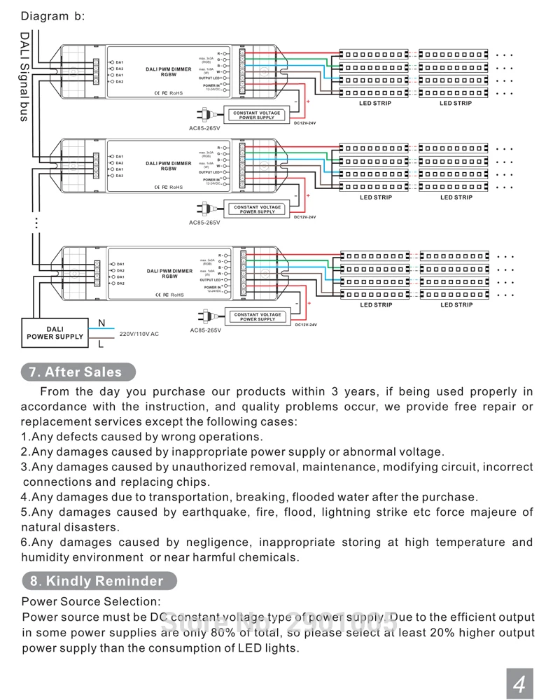 Новый CV 4 канала светодио дный DALI светодио дный лампы RGBW драйвер DC12-24V RGB: 3A/CH * 3 Вт: 9A/CH * 1 ШИМ Диммер контроллер для RGBW светодио дный полосы