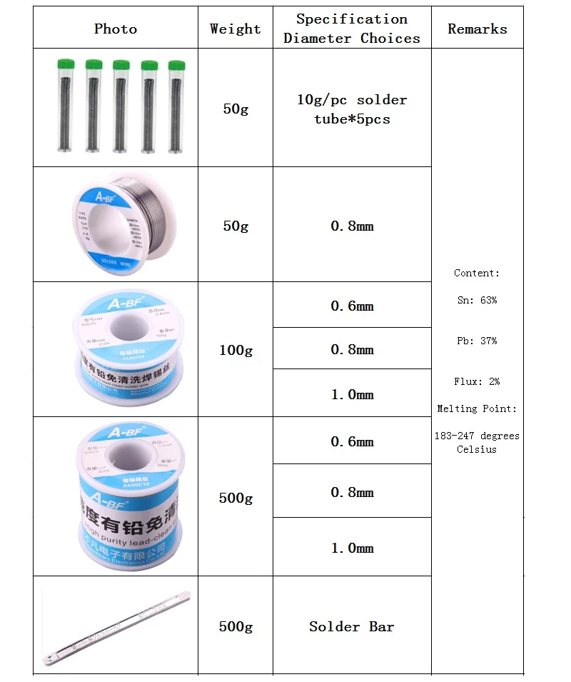 A-BF 63/37 Оловянная свинцовая канифоль сердечник припоя проволочный флюс Электрический паяльник припой Ручка soldring горшок припой бар 50 г 100 г 500 г