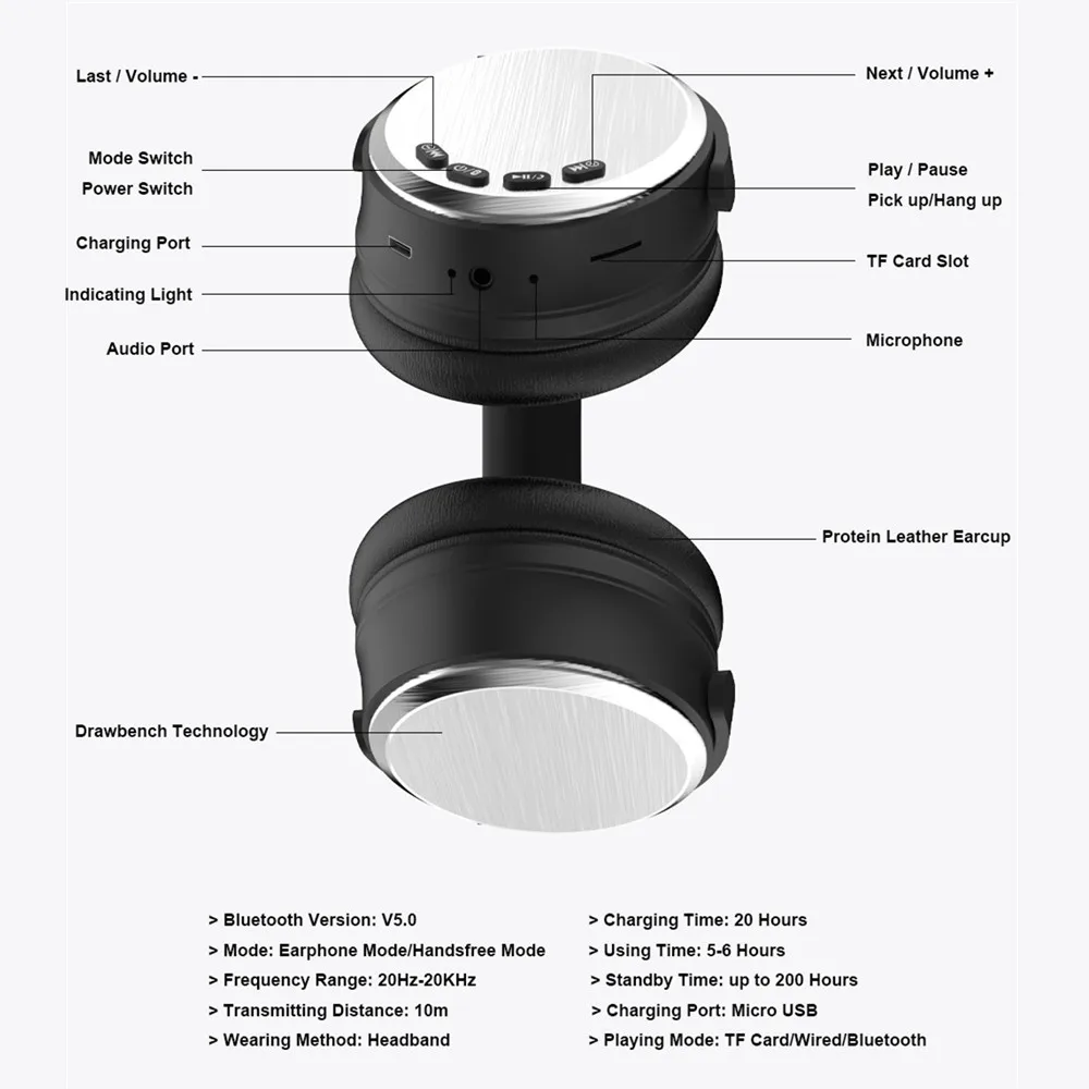 Wireless Headphones HiFi Stereo Bass Folding Sports Music Bluetooth Wired Headset with Mic Support TF Slot Earphone for Phone PC