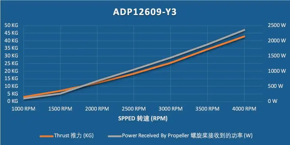 ADP12609-Y3
