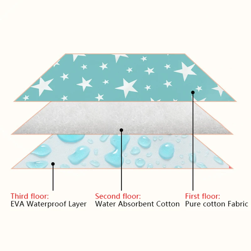 Детский муслиновый подгузник Пеленальный Коврик для новорожденных Узорчатая Пеленка Хлопок мультяшная Ткань Подгузники простыня для детской кроватки одеяло