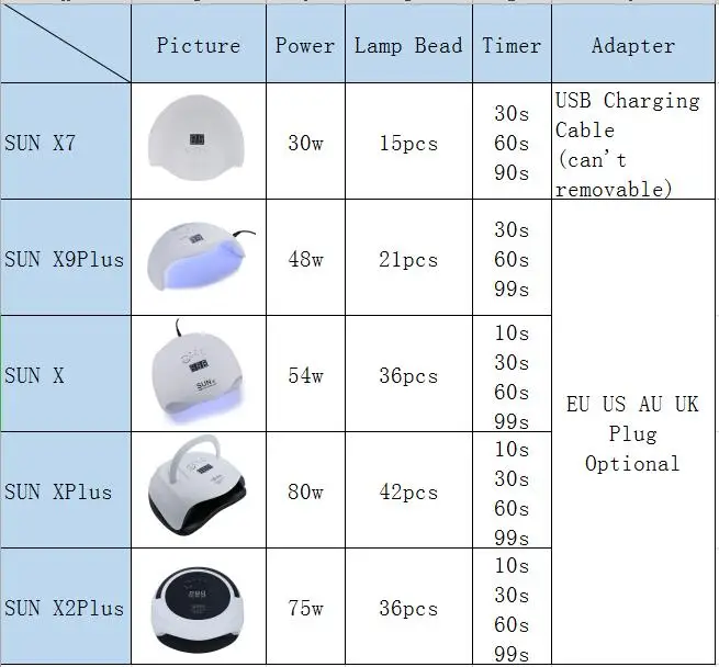 48 Вт УФ светодиодная лампа гелевые лампы для сушки ногтей для украшения для маникюра инструмент SUNX9Plus/SUN X светодиодная сушилка с УФ-лампой