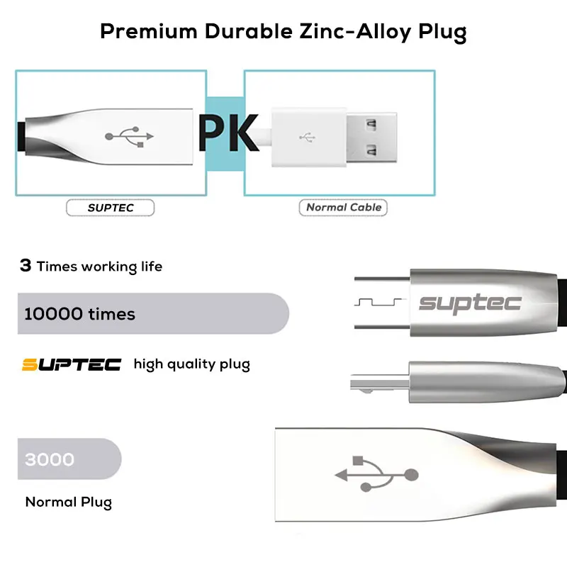 SUPTEC Micro USB кабель 2.4A Быстрая зарядка данных зарядное устройство плоский кабель для Android samsung S6 S7 Edge Xiaomi huawei MP3 Microusb шнур