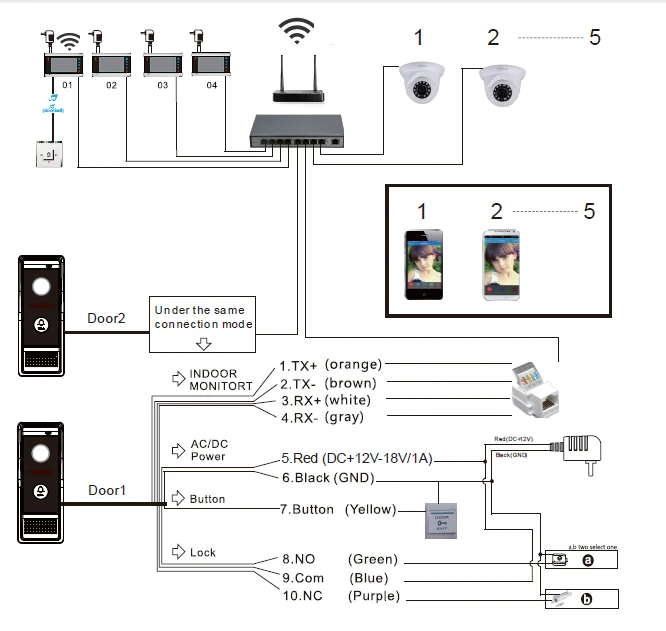 wiring