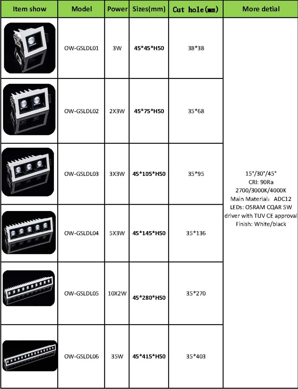 linear downlight desc.