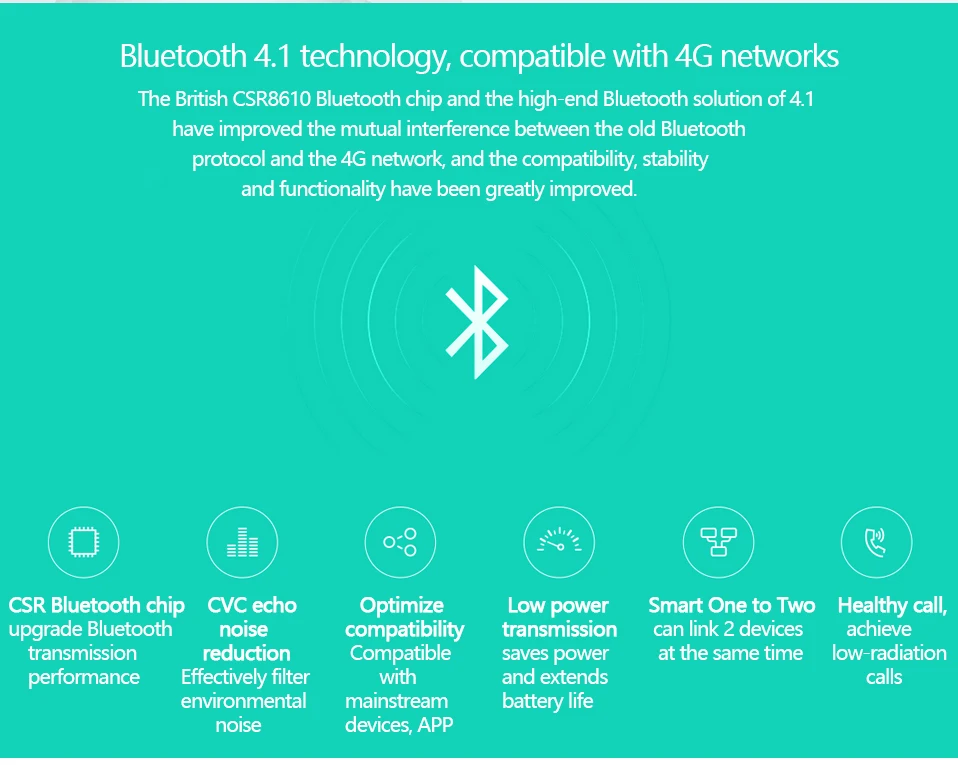 Xiaomi Mini одиночные Bluetooth 4,1 наушники невидимые беспроводные наушники CVC6.0 шумоподавляющие наушники с микрофоном для iPhone