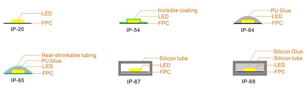 IP grade from Shenzhen Up-energy Lighting Co.,Ltd