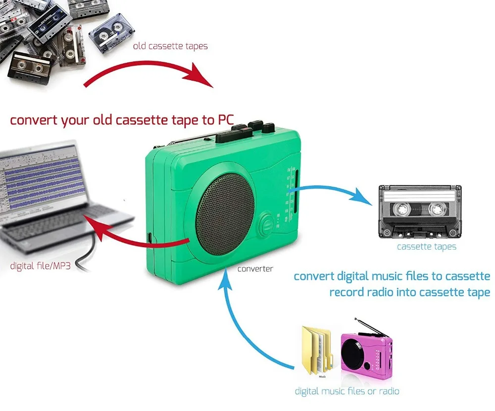 Персональная лента Walkman и диктофон для преобразования кассетной ленты в MP3 через USB и цифровую аудио музыку