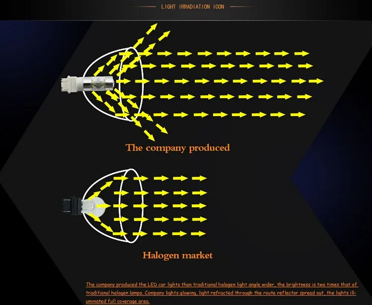 2 шт. Автомобильная Canbus Светодиодная подсветка 20SMD Cree чип 100 Вт светодиодный H7 противотуманные фары DRL огни+ обход проводки декодер для MercedesBenz