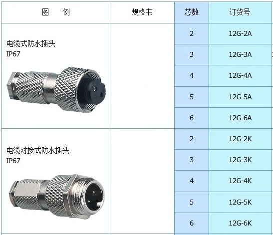 12G разъем 12 мм IP67 водонепроницаемый класс 12 г с витаминами A и B для авиации вилка и розетка(2/3/4/5/6 ядро