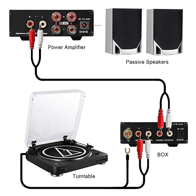 Amplifier Kotak Fono Dilvpuisi Hifi 