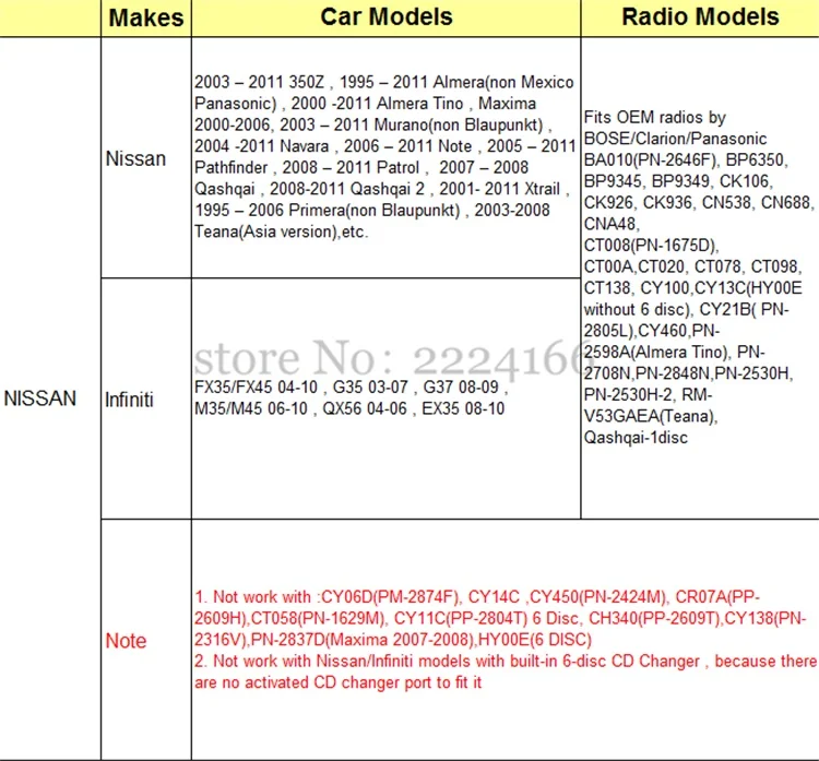 Nissan USB-10