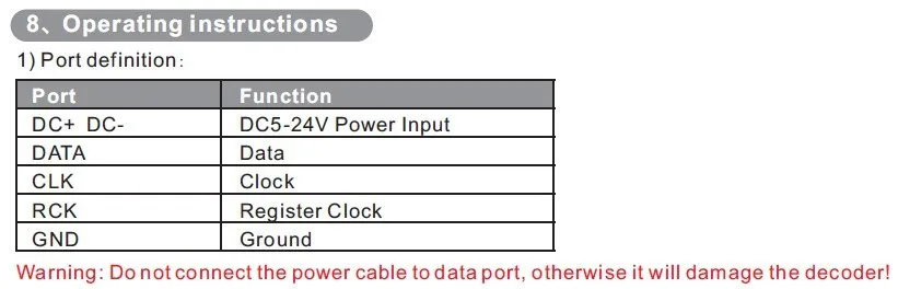 Светодиодный WS2811, WS2812B, TM1804, TM1809, TM1812 WS2812B DMX декодер светодиодный пиксель DMX512 контроллер DC5V-24V, BC-802-1809