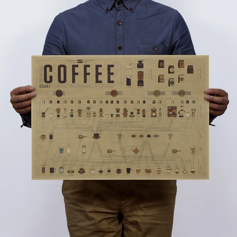 

Free shipping, coffee esprsso graphic/kraft paper/bar poster/Retro Poster/decorative painting 51x35.5cm