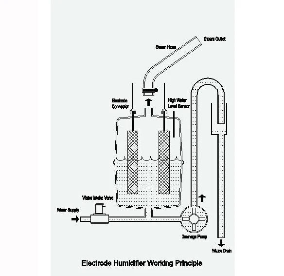 Паровой цилиндр с увлажнителем cylinder-004kg