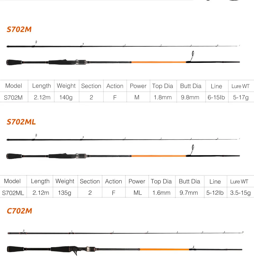 TSURINOYA PIONEER Спиннинг/Литье удочка углеродная 2,1 м/мл Мощность 2 секции приманка стержень Eva ручка FUJI направляющее кольцо стержень