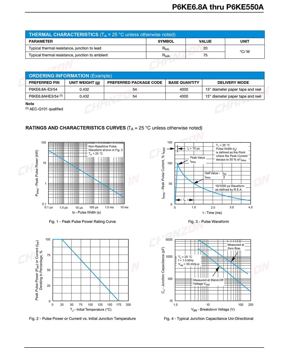 TVS Diodes Transient Voltage Suppressors TVS Diode 15VOLT 25