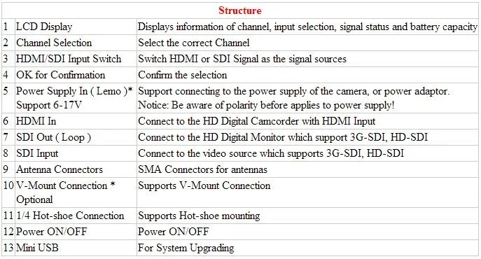 LINK-MI PRO800 5 ГГц WHDI беспроводной SDI HDMI фильм и телевидение Аудио Видео беспроводной передатчик приемник для камеры монитор WHDI