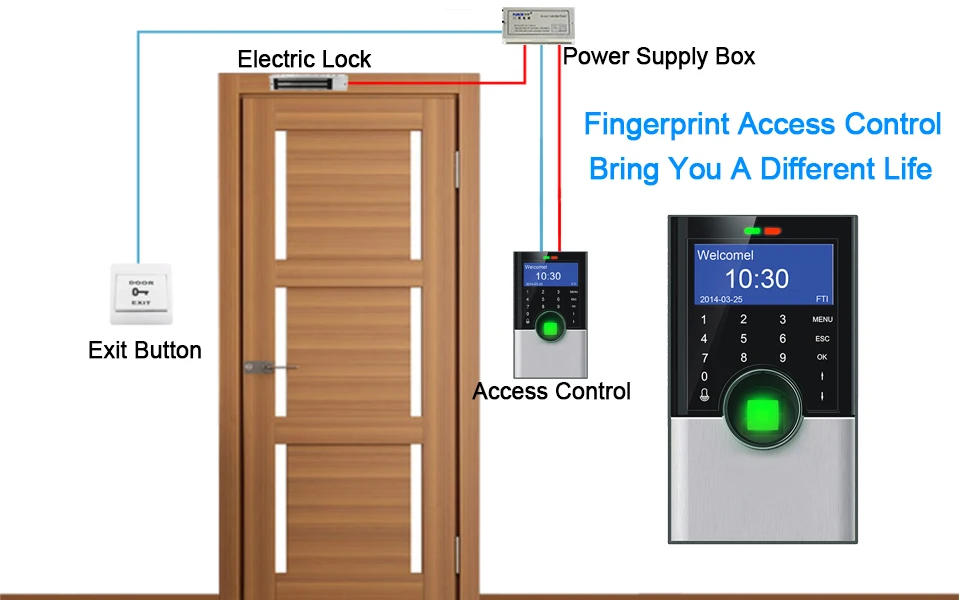 access control system