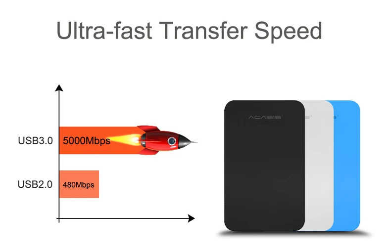 Распродажа ACASIS 2," портативный внешний жесткий диск 250GB USB3.0 высокоскоростной HDD для ноутбуков и настольных компьютеров